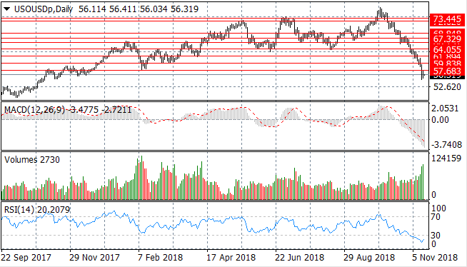 How Low Can WTI Go?