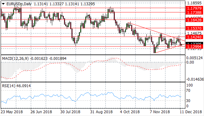 Brexit Uncertainty Causes Euro Sell-Off