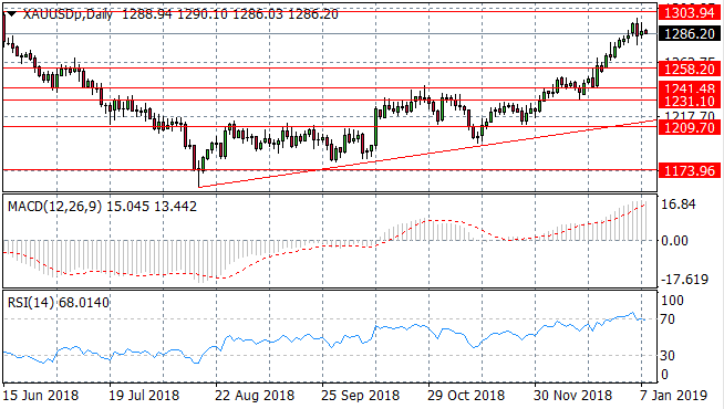 Precious Metals Beginning A Reversal?