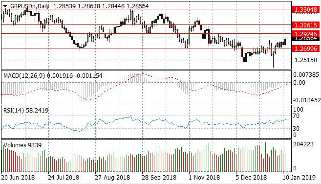 Sterling Buyers Return