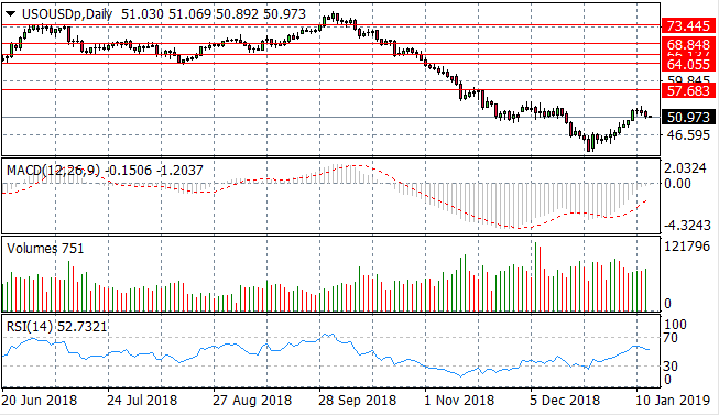 Has The Oil Rally Ended?