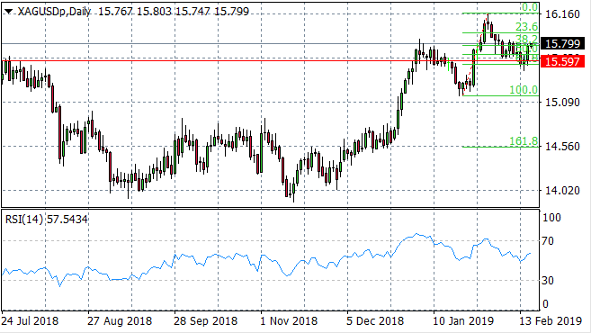 Silver Rebound Is Underway