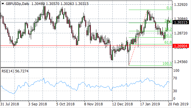 Pound Buyers Resilient Despite Uncertainty