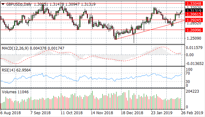 New Trading Range For GBP/USD Pair?