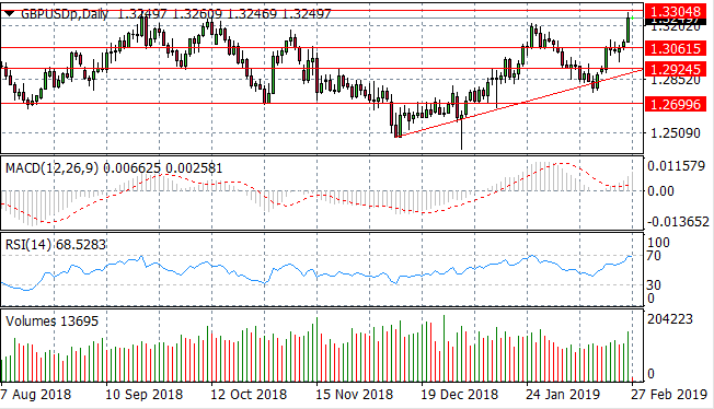 Sterling Finds Support Despite Geopolitical Uncertainty