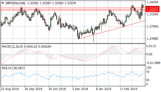 Pound Volatile Due To Fundamental Factors