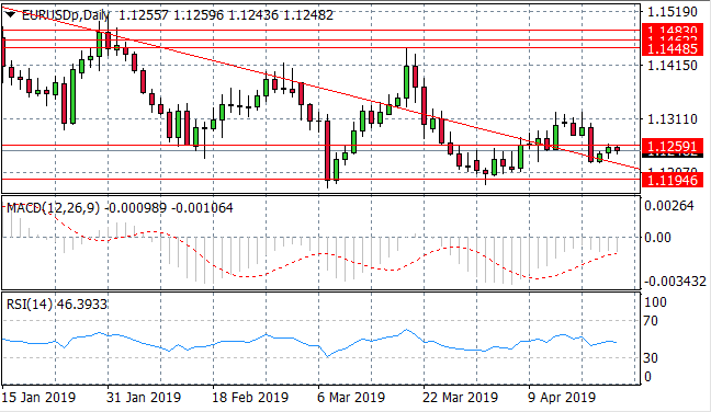 Eurodollar Volatility Continues