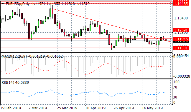 Eurodollar Sellers Return