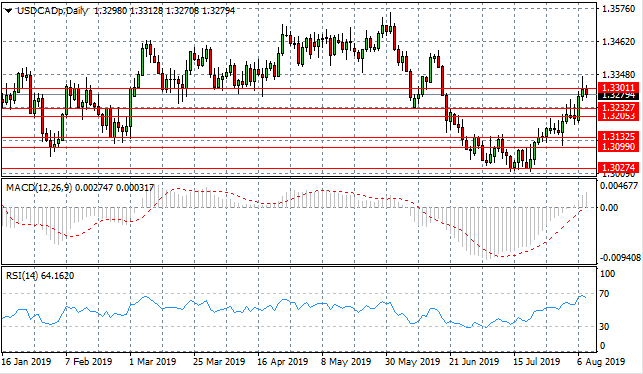 Cup And Handle Pattern For USD/CAD?