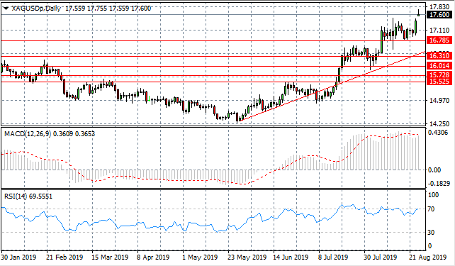 Precious Metals On The Verge Of A Bearish Reversal?