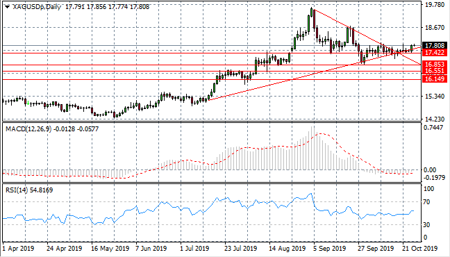 Buyers Return To Precious Metals