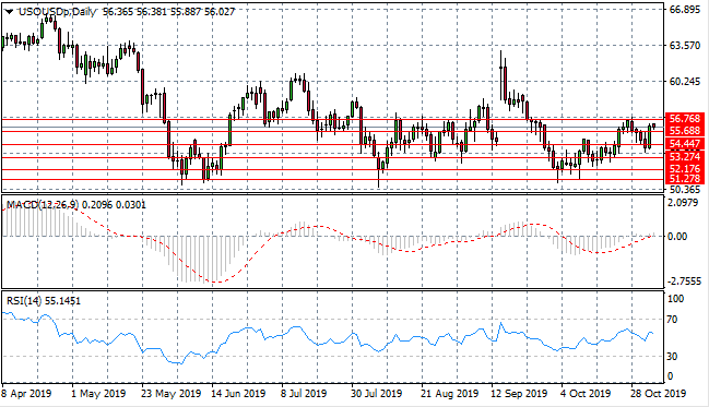 WTI Rally Has Price Action Testing Key Resistance Level