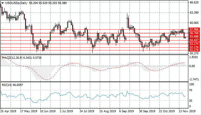 WTI Sells-Off As Inventories Build