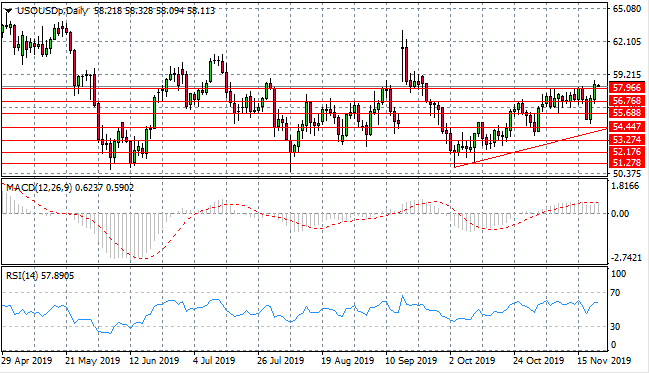 WTI Recovery Is Emphatic