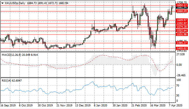 GOLD Surges On Stimulus And Uncertainty