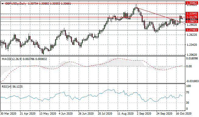 The End Of The Sterling Rally?