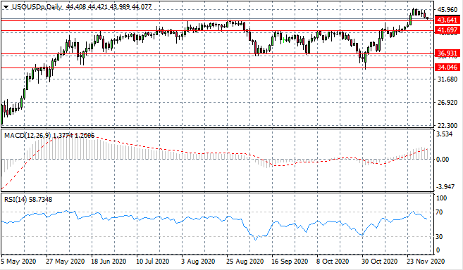 An Mid-Week Oil Price Reversal