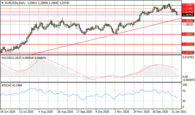 Eurodollar Sell-Off Continues