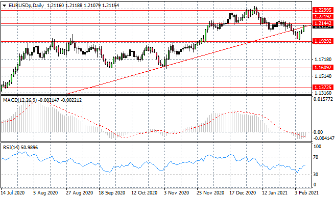 The U.S. Dollar Comes Under Pressure Once Again