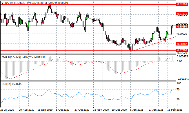 USDCHF Breaks Long-term Trading Range