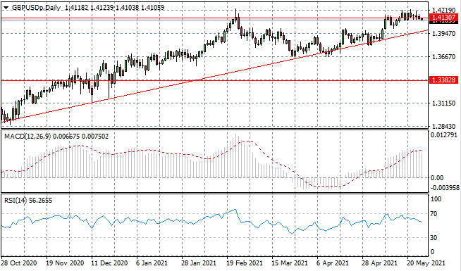 A GBPUSD Reversal Is On The Cards