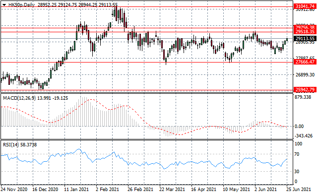 A HK50 Breakout On The Cards?