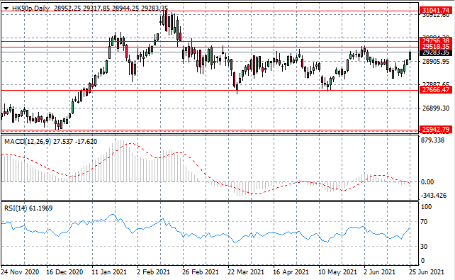 Can The HK50 Break Out Of Consolidation Range?