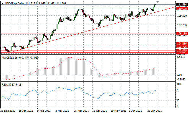 US Dollar Finds Support At End Of Trading Week