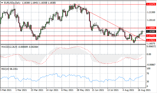 Eurodollar Is On The March