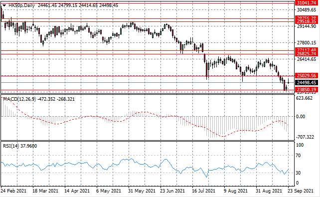 A Bullish Reversal For HK50?