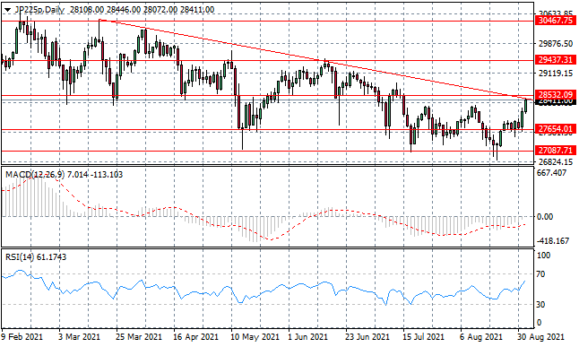 Asian Indices Find Support Mid-Week