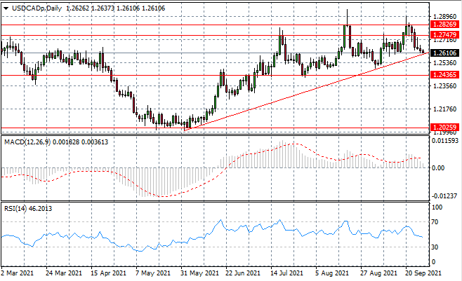 USDJPY Approaches Recent Price High