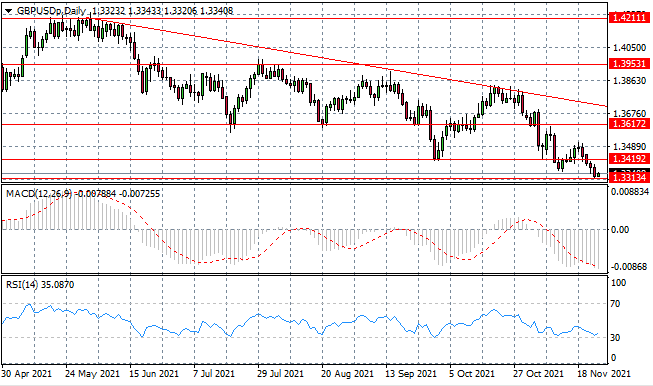 A Bullish Reversal On The Cards For GBPUSD Pair?