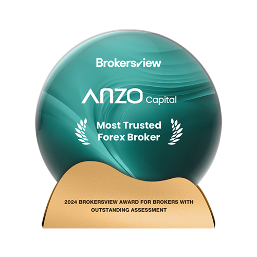 Anzo Capital “Most Trusted Forex Broker”